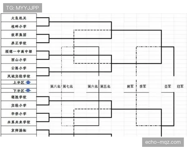 2026世界杯48队12个小组赛制如何规定，小组第三怎样才能出线