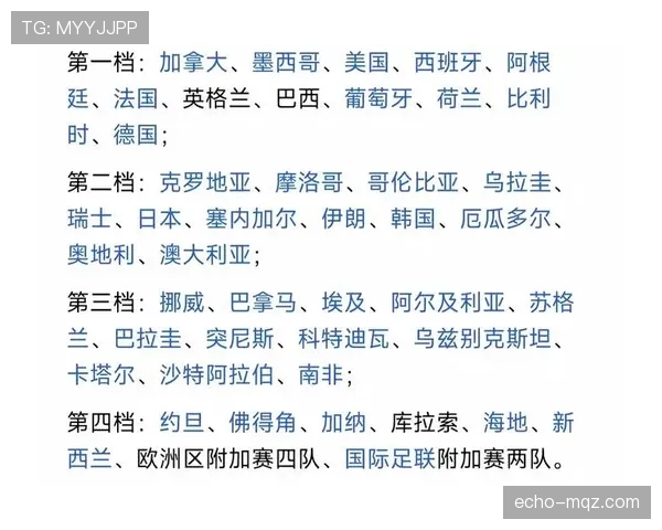 2026世界杯48队参赛赛制详解：12个小组怎么产生32强淘汰赛