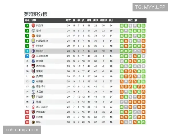 阿斯顿维拉主场不败战绩延续，近期防守稳固助球队稳居积分榜前列