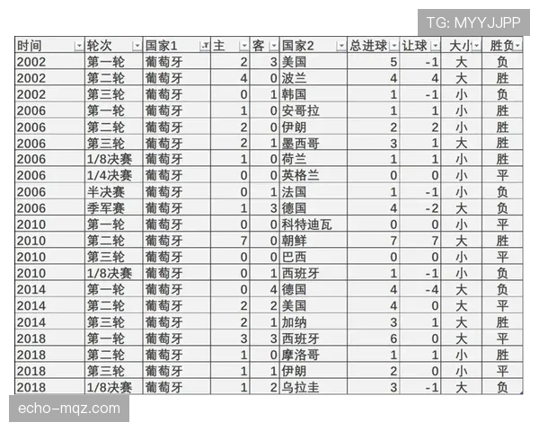 世界杯G组晋级概率模型预测